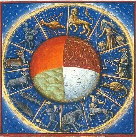 Natal, Progressed or Solar Return written